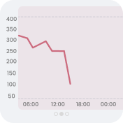 Smartwatch screen: glucose trend graph without health metrics in the footer